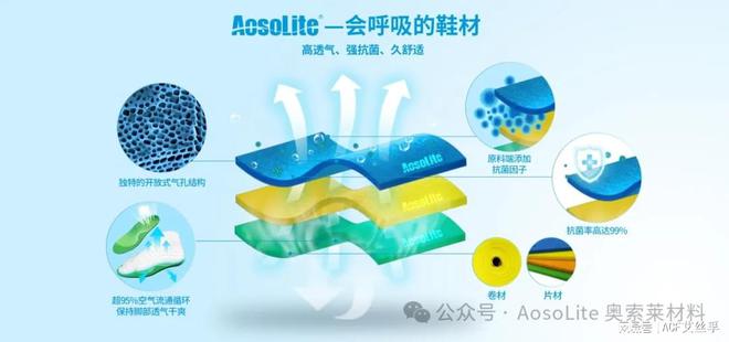 奥索莱材料在运动鞋领域的开发应用qy球友会解析AosoLite(图3)