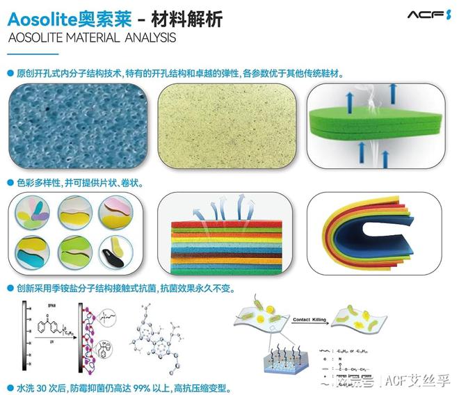 奥索莱材料在运动鞋领域的开发应用qy球友会解析AosoLite(图2)